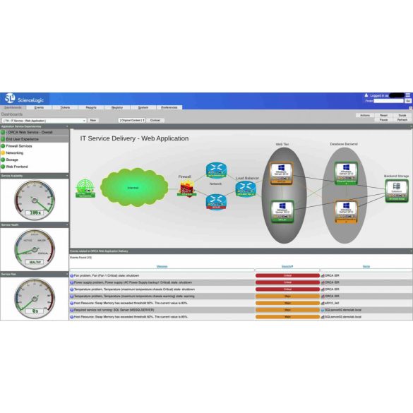 ScienceLogic Hibrid Infrastruktúra Monitoring Platform | ELS